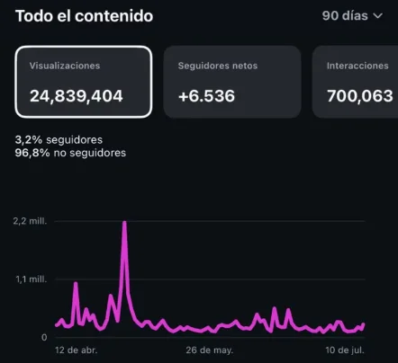 Estadísticas de crecimiento